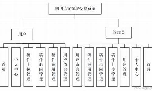 期刊论文程序源码_期刊论文程序源码是什么