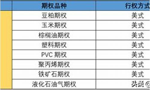 期权源码_期权 代码