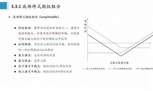 期权量化源码怎么找_期权量化源码怎么找出来