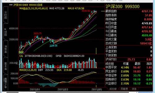 期货交易软件源码_期货交易软件源码是什么