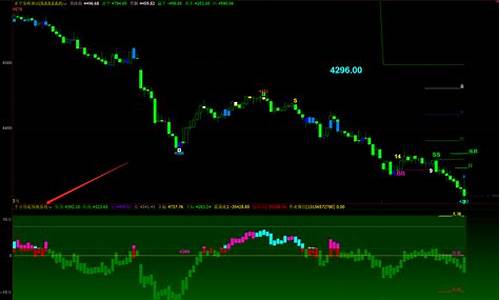 期货分时超准源码通达信_期货分时图超级短线战法