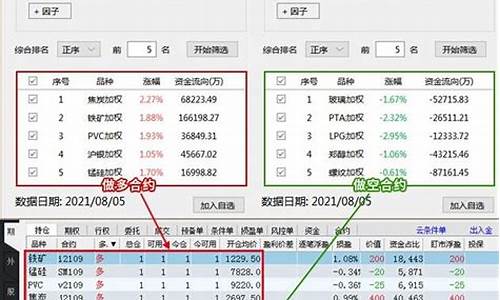 期货因子分析源码_期货 因子