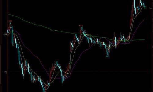 期货均价源码_期货指标源码