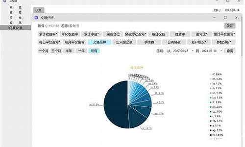 期货平台源码搭建公司_期货平台源码搭建公司可靠吗