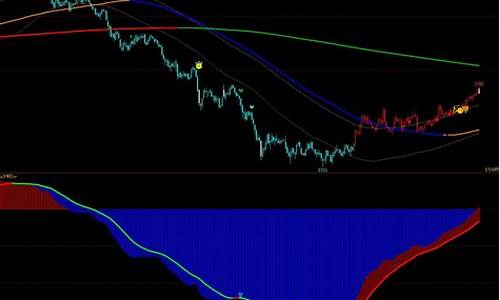 期货指标源码博客_期货指标公式源码
