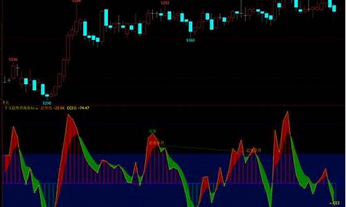 期货指标源码绝对趋势_期货指标源码绝对趋势是什么