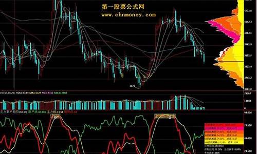 期货散户主力指标公式源码_期货散户主力是什么