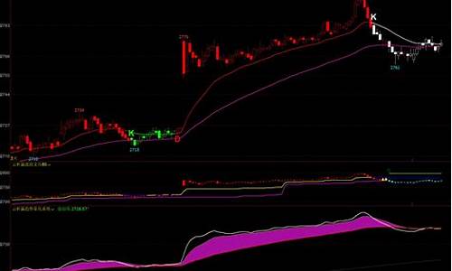 期货日内大波段源码_期货日内波段大神