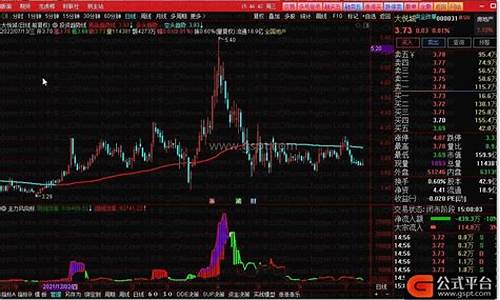 期货通达信那个源码最正确_通达信期货指标源码