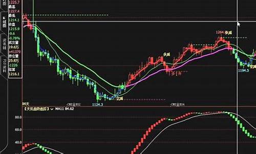 期货震荡过滤指标公式源码_期货如何过滤震荡