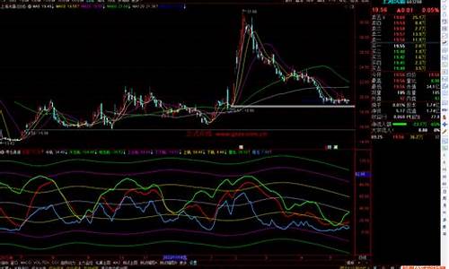 木枫寻龙副图指标公式源码