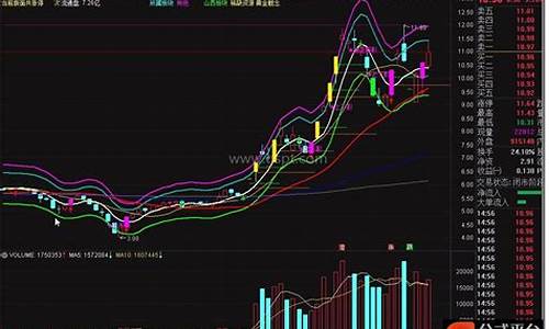 未来指标源码_未来指标公式