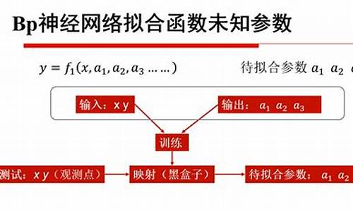 未知api源码