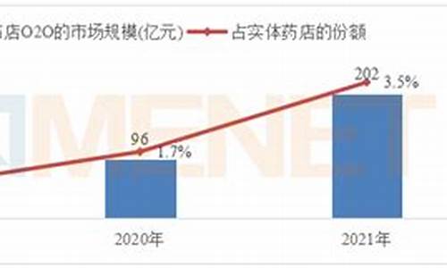 本地新闻发布o2o源码_本地新闻发布o2o源码怎么弄