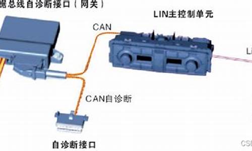 本田汽车lin通讯源码_本田lin通讯故障