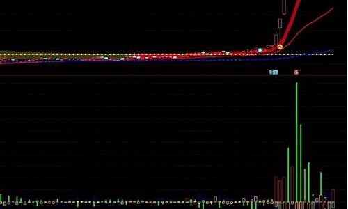 机智资金流二号副图源码_机智资金流3号