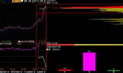 机构仓位活筹三维源码_机构仓位活筹三维源码是什么