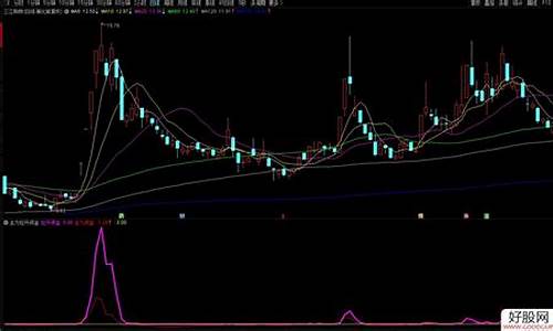 机构拉升指标源码附图_机构拉升指标公式