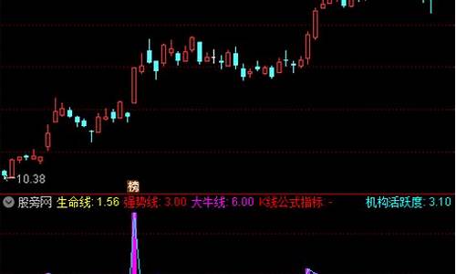 机构活跃度指标通达信源码_机构活跃度指标 通达信