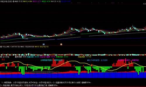 机构监控主力资金指标源码_主力资金监控指标使用方法