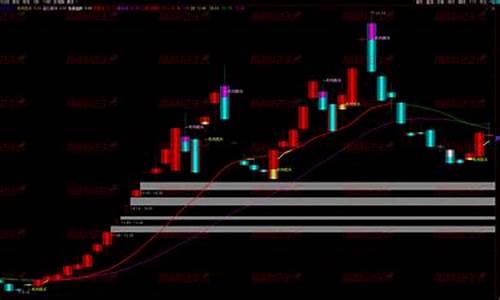 机构短线王指标源码源码_机构短线操盘模式