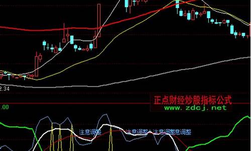 机构量能买卖公式源码_机构量能指标公式