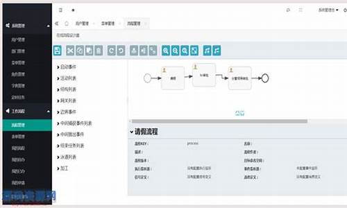 权限管理系统源码