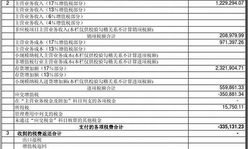 杜邦财务指标源码_杜邦财务指标源码是什么