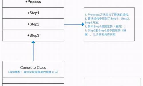 来源软件模板模式源码_app源码模板