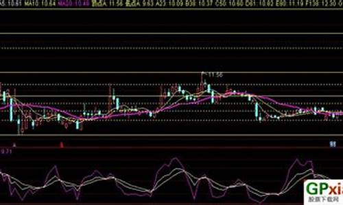 杨凯自动黄金分割公式源码_杨凯黄金分割线源码