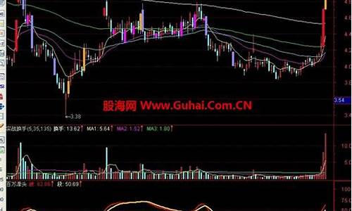 杨百万解密指标源码_杨百万指标公式源码