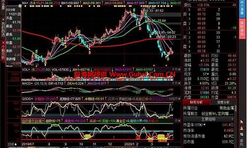 杨肃江均线上拐指标源码_杨肃江均线战法