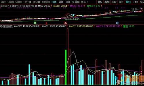 杨肃江量王叠加指标源码_杨肃江量王精选指标