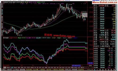 板块显示源码_板块显示源码什么意思