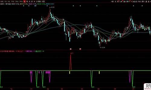 极值指标源码_极值指标源码是什么