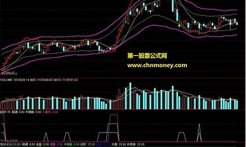 极具价值指标源码_价值 指标