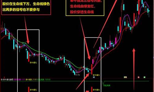 极品之王起爆点指标源码