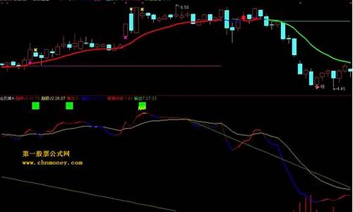 极品抄底源码_极品抄底指标公式源码