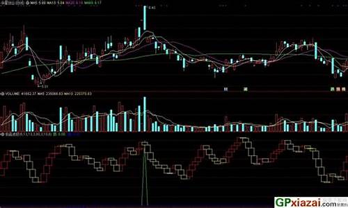 极品波段启动电源码_波段启动指标源码