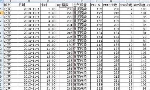 极差源码_极差分析用什么软件