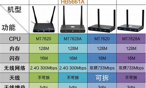 极路由源码_极路由开发