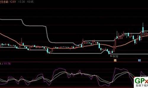 极限折返指标源码_极限折返指标源码是什么