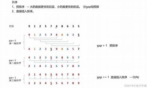 极限排序源码_极限排序源码是源码源码<strong>安卓 桌面 源码</strong>什么