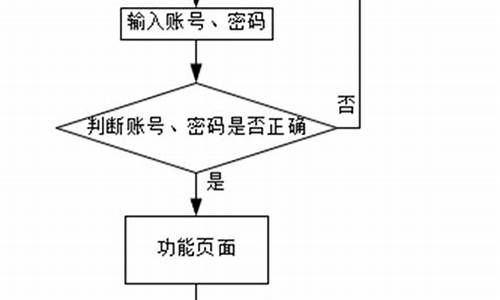 林子源码_app林子