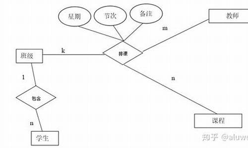 某中学的排课管理系统源码