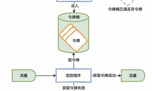 柠檬模块源码_柠檬平台8大模块