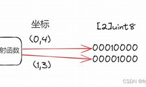 查看string源码_string源代码