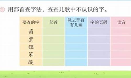 查部首源码_查部首软件