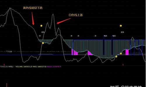 柳暗花明指标源码_股票柳暗花明战法