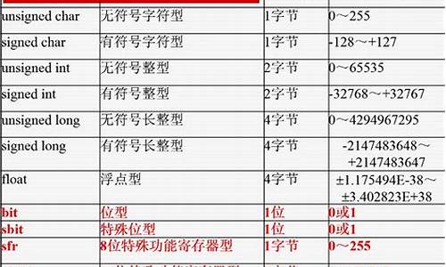 标准c库源码_c标准库源码分析